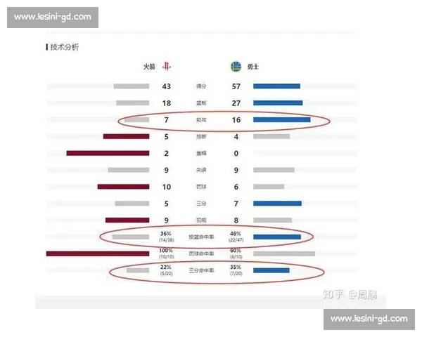 2016火箭对阵勇士季后赛经典对决回顾与战术博弈全解析 2016火箭对阵勇士季后赛经典对决回顾与战术博弈全解析